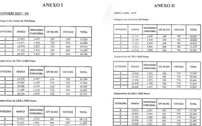 Se Firmó el Acuerdo Salarial con FECOTEL